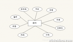 E-R图设计原则