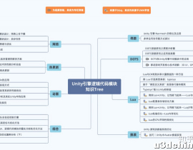 Unity引擎逻辑代码模块知识Tree
