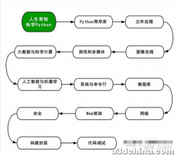 终于把所有的Python库，都整理出来啦！