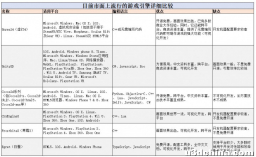 想从事游戏开发的队友们，5个阶段学习路线给你准备好了 ...