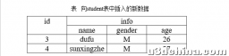 离线计算组件篇-Spark-读写Hbase