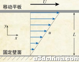 【游戏流体力学基础及Unity代码（六）】用NavierStokes方程模拟粘性染料流动