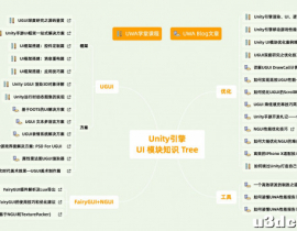 Unity引擎UI模块知识Tree