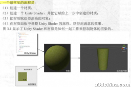 Unity Shader基础