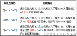 CSS3选择器：属性、:root、:not、:empty、:target、first-child、last-child....