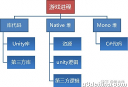 【性能优化】内存管理和GC优化