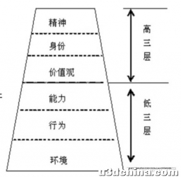 如何以图形和图像来思考？