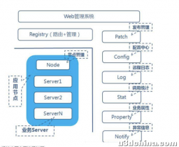 微服务架构选型