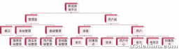 Python新闻推荐系统+爬虫+可视化 大数据项目 源码下载
