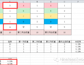 《Vivaslots》数值分析与模型建立