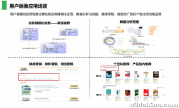 聚类：用户画像