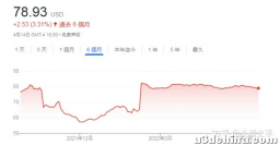 游戏史上最大收购案突生变数？动视暴雪将配合接受内幕交易 ...