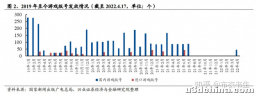 又一个放松信号