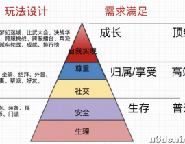 秘如何搭建梦幻西游社交框架