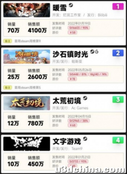 访谈｜Gamera创始人：凭“心流”发行独立游戏