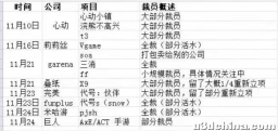 即将 2023 年了，游戏行业待遇和前景怎么样？
