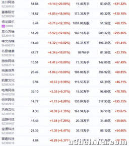 是时候把腾讯、网易“开除”游戏籍了