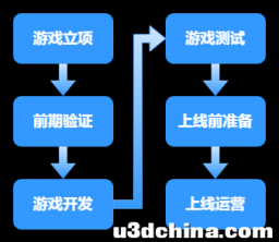 火山引擎DataTester：一个爆款游戏产品，是如何用A/B测试打磨出来的？