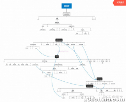 lua源码分析之语法分析 (干货)