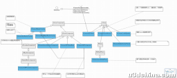 cesium for unreal UML