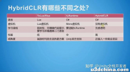 HybridCLR相较于传统热更方案有什么区别？