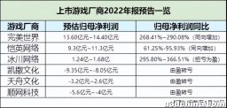 鉴定下春节期间热门游戏新闻