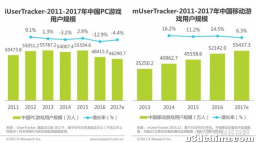 突然爆雷：游戏行业千亿级公司跌停，到底发生了什么？