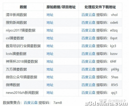中文摘要数据集汇总