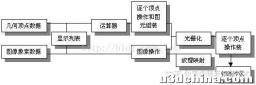 OpenGL基础图形编程（二）OpenGL概念建立