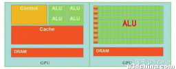 DX12渲染器开发（2）：GPU硬件架构介绍