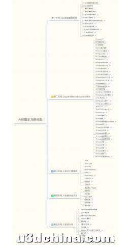 字节跳动 2022 最新大数据学习路线（最最最完整详细版）