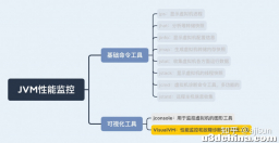 虚拟机系列：虚拟机图形化监控工具-VisualVM