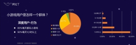 顶级小游戏发行商揭秘：三级矩阵变现、只做利润分成