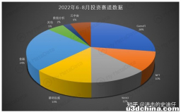 开启链游技术架构新序章 — 基于Arweave打造纯链上游戏