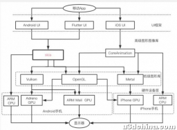 深入理解Flutter的图形图像绘制原理——图形库skia剖析