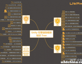 Unity引擎渲染模块知识Tree