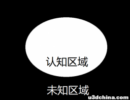 读认知外的书像在打游戏