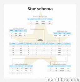 理解 Kubernetes 的 API Schema