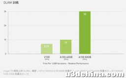 干货 | 深度学习之GPU