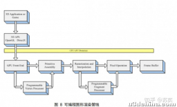 GPU编程和CG语言学习第三节（自我学习）