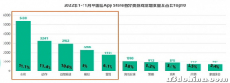 存量竞争时代，休闲游戏开发者如何赢在立项“起跑线”