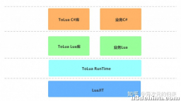 tolua源码分析（一） tolua的初始化流程