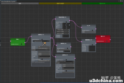 Unity 编辑器开发（二）剧情编辑器