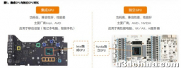 数字芯片之图形处理器GPU