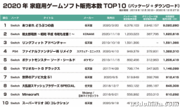 美国参议员称「索尼垄断日本高端游戏市场」，并呼吁将此问题插手美日数字贸易谈判议程，如何对待此事？