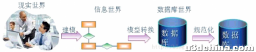 MySql (四) ER图与实体关系映射