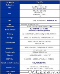 一文带你了解Amlogic S905X3 规格