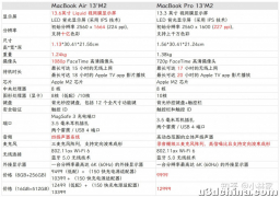 MacBook Air M2 && MacBook Pro 13' M2 选购一站式指南 ...