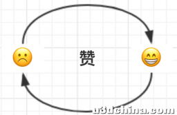 高性能系统设计：互联网点赞系统设计及实践