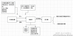 【unity Shader 菜鸡教程】4-1 帧缓冲区